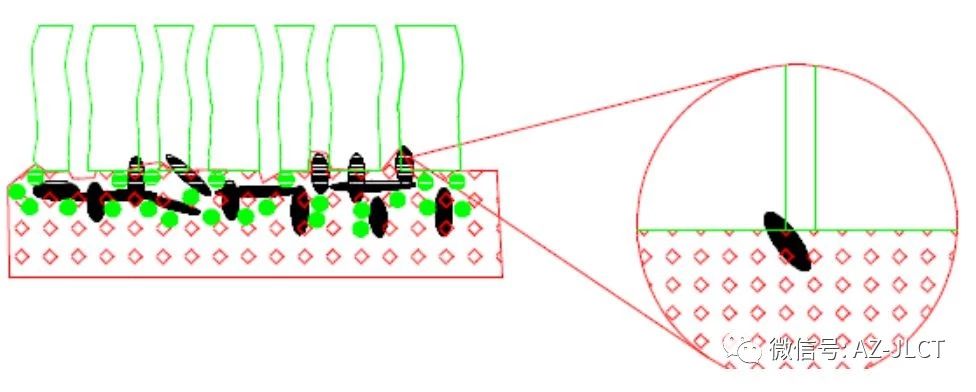 傳感器|信號(hào)調(diào)理芯片|集成電路設(shè)計(jì)|芯片 傳感器|信號(hào)調(diào)理芯片|集成電路設(shè)計(jì)|芯片