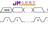 IIC&SPI通信，“行走”在JHM140X中